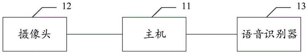 一种智能运维管理设备的制作方法