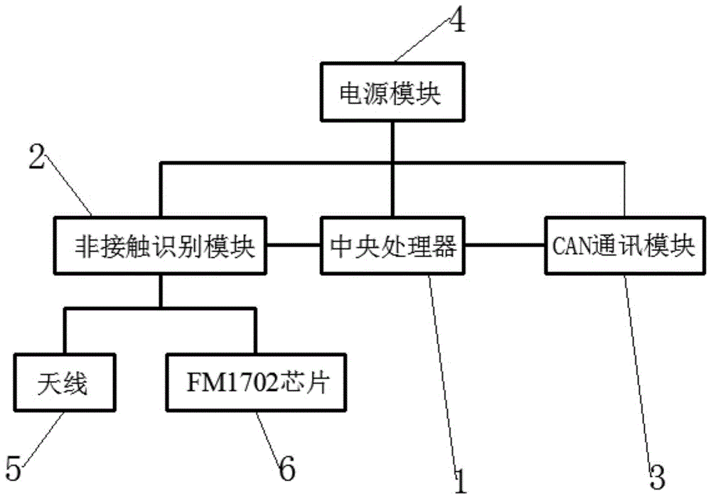 一种基于CAN总线控制的插卡取电开关的制作方法