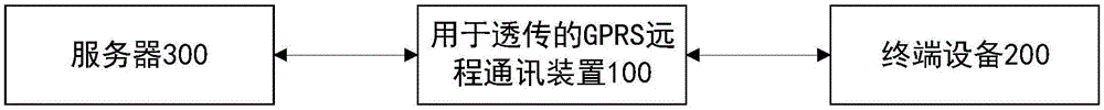 一种用于透传的GPRS远程通讯装置的制作方法