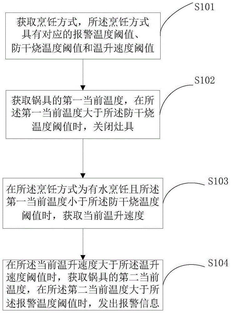 一种灶具及其防干烧控制方法和装置与流程