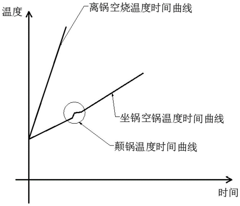 一种灶具离锅判定方法和装置与流程