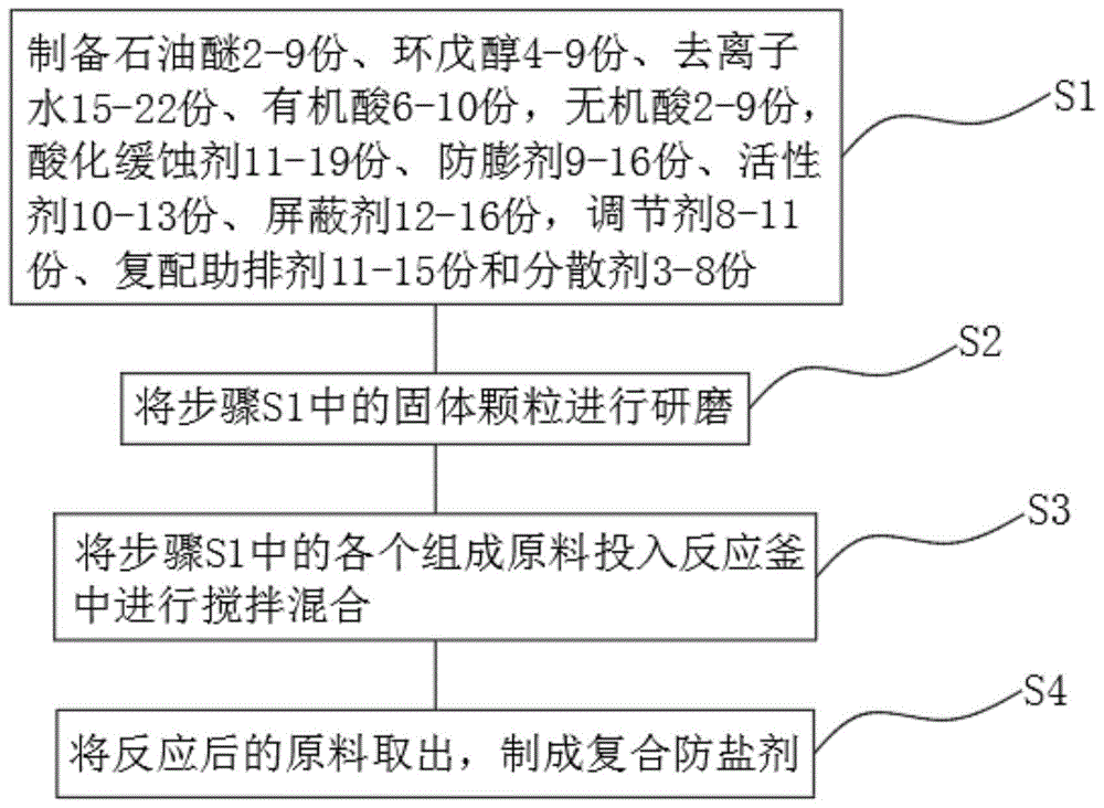 一种用于井筒中防盐解堵的复合防盐生产方法与流程