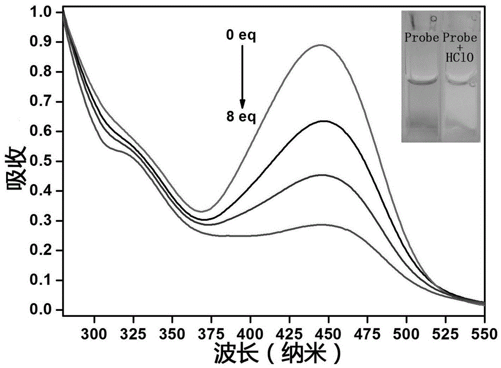 一种具有大斯托克位移检测次氯酸的比值型荧光探针的制作方法