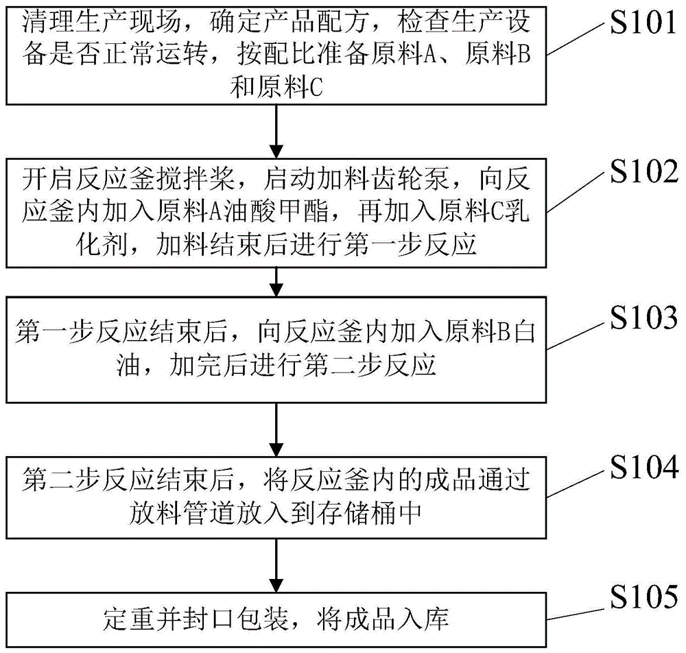 一种钻井液用液体润滑剂的生产工艺的制作方法