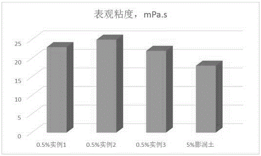 一种钻井液用改性车前籽壳增粘剂及其制备方法与流程