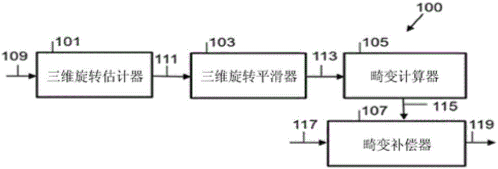 用于进行路径平滑的低复杂度优化求解器的装置及方法与流程