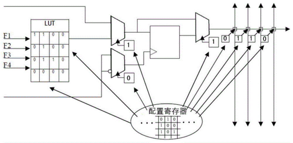 低代价高可靠的星载单机多片SRAM型FPGA在轨重构系统及方法与流程