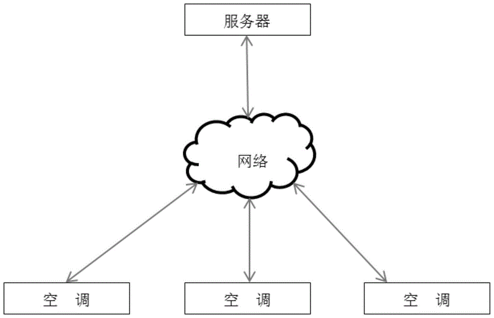 一种多模式的空调舒适度控制系统的制作方法