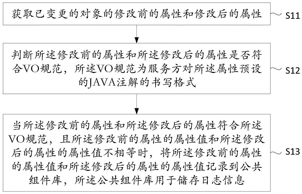 一种记录日志变更的方法及装置与流程