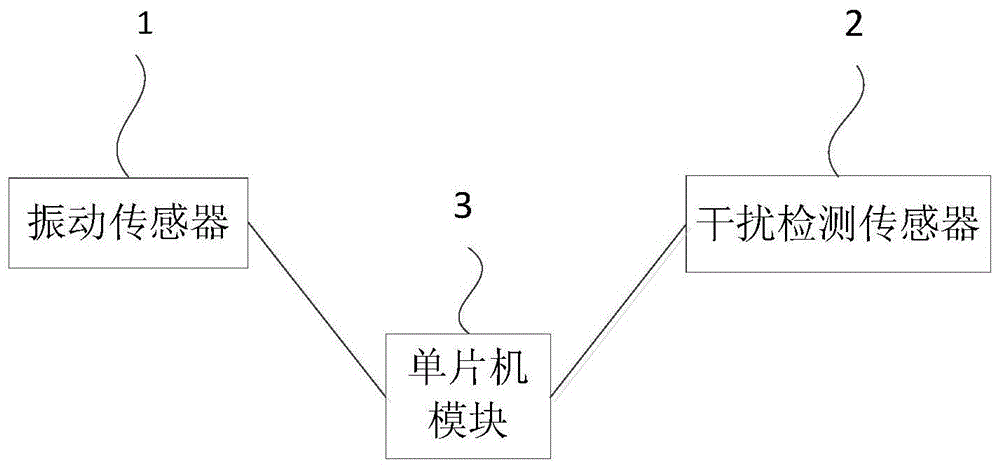 一种振动干扰处理装置、方法及所适用的终端设备与流程