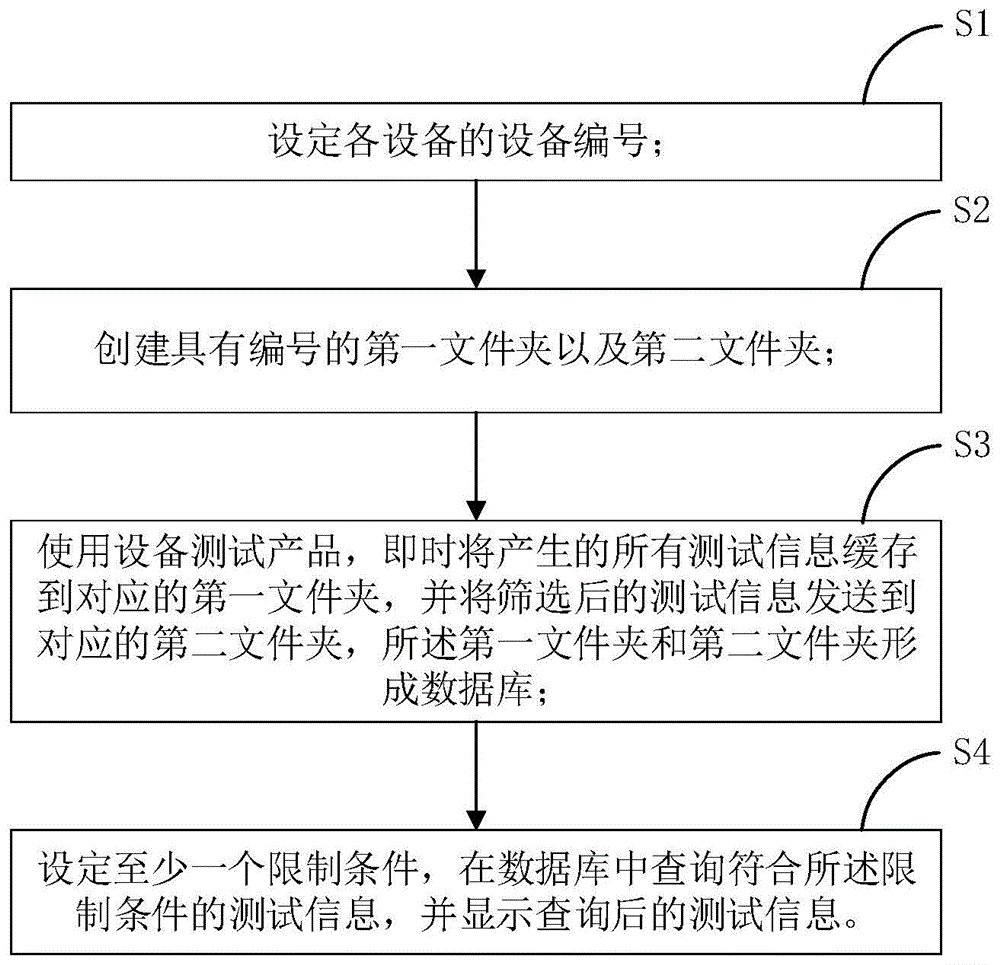 一种基于大规模数据的管理方法、系统以及存储装置与流程