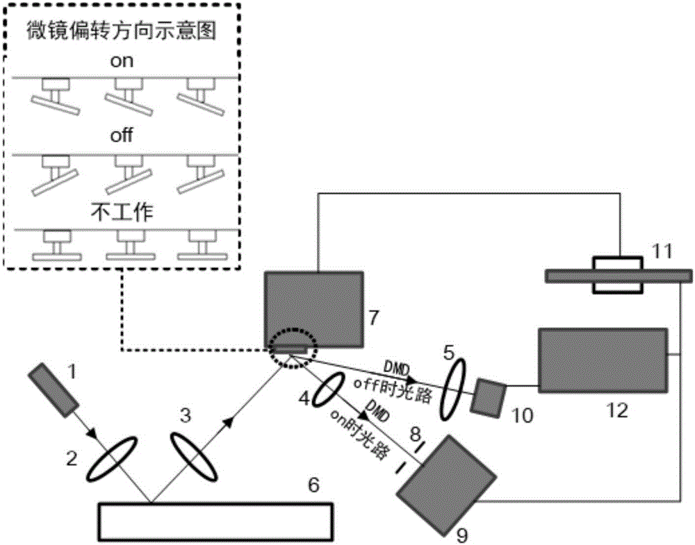 固体材料粗糙表面声扰动的光学非接触检测装置及方法与流程