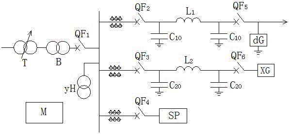 一种配电网单相接地电流与电弧自熄弧时间模拟试验方法与流程