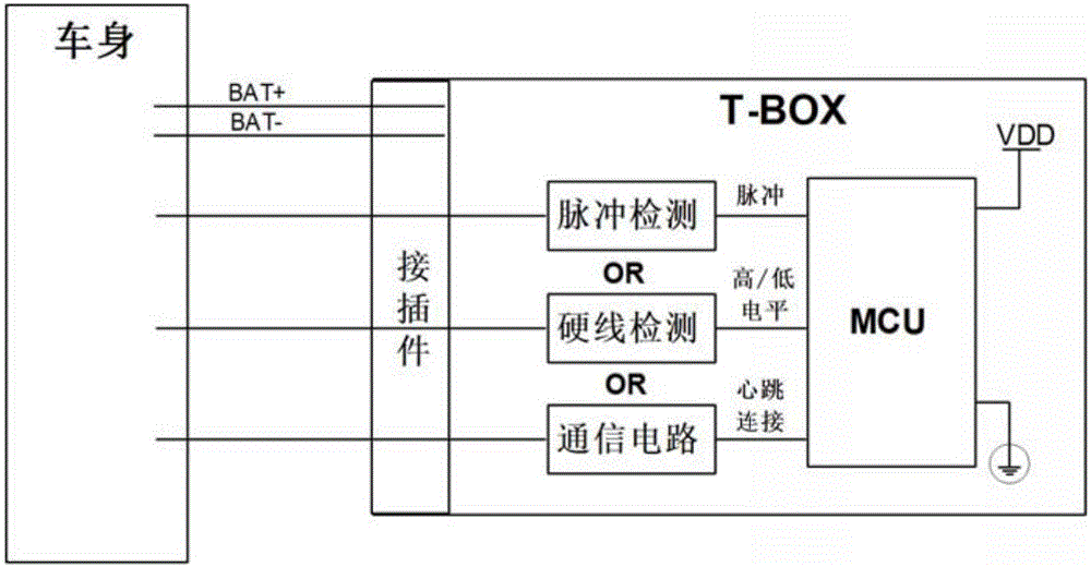 一种检测汽车T-BOX中的接插件连接状态的方法与流程