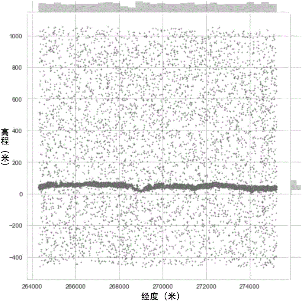 一种星载光子计数激光雷达数据快速去噪滤波方法与流程