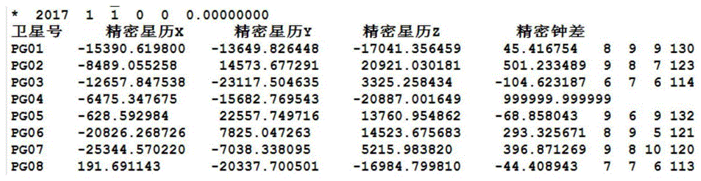 利用低轨导航增强卫星的广播电文编排播发方法与流程