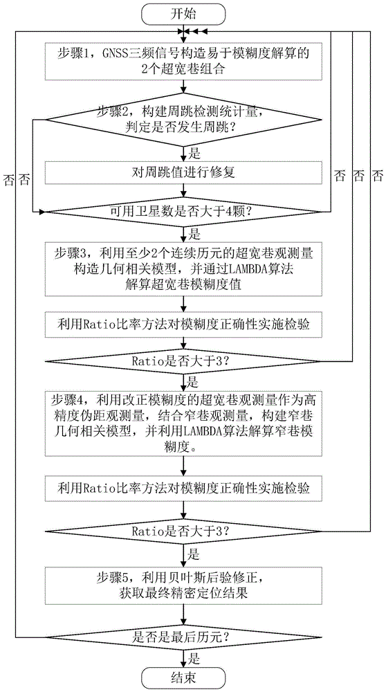 一种基于GNSS三频的纯载波相位RTK定位方法与流程