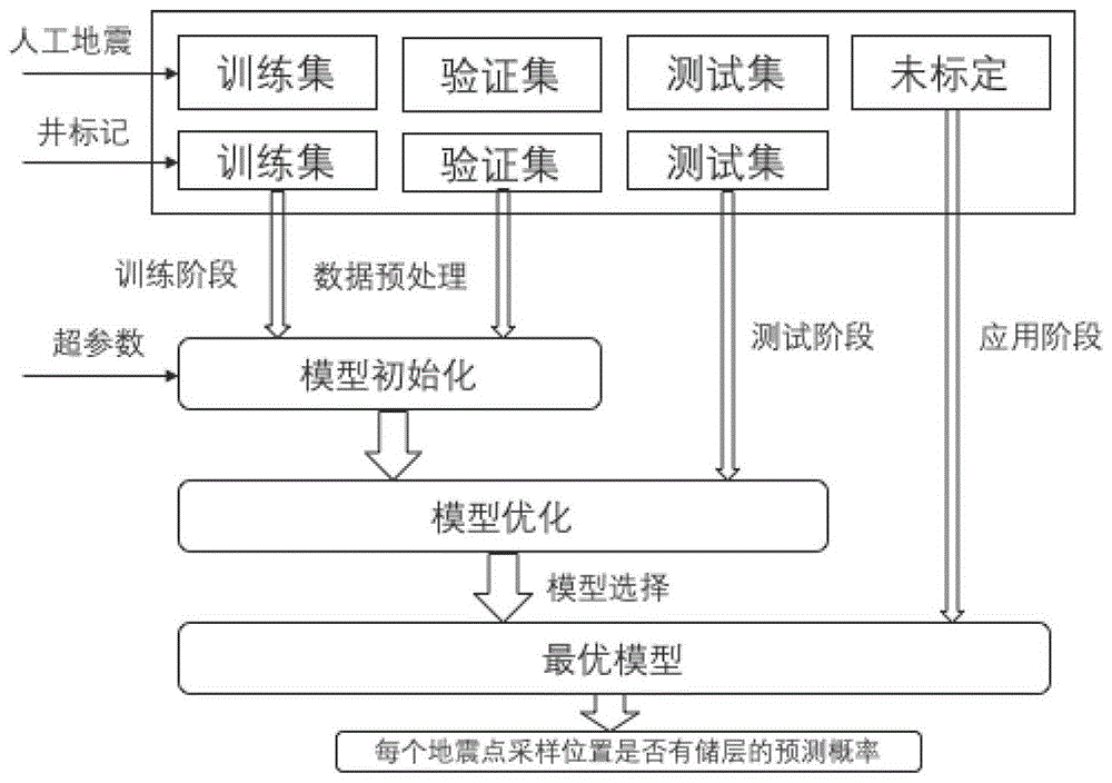 一种基于双向循环神经网络的储层预测方法与流程