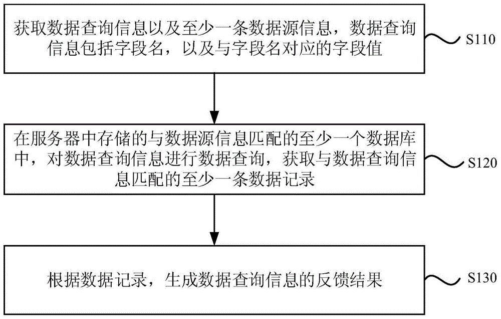 数据查询方法、装置、设备和存储介质与流程