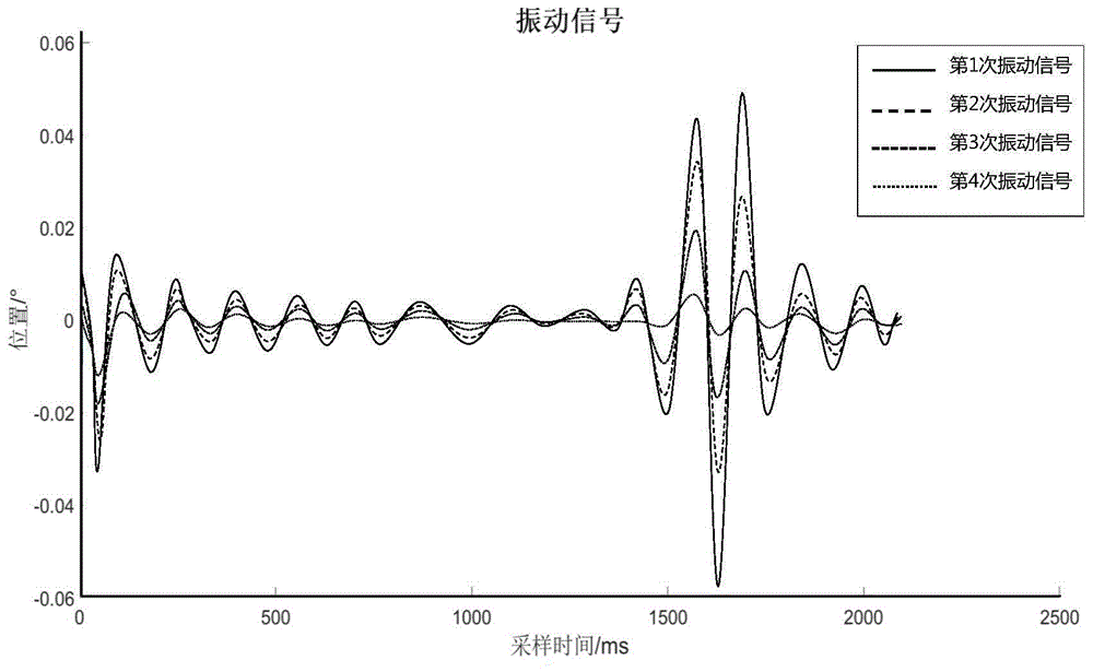 一种工业机器人振动抑制方法与流程