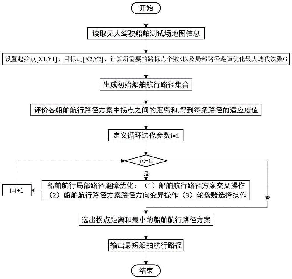 基于比较式随机路标图法的无人船舶局部路径规划方法与流程