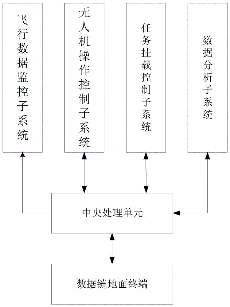 一种无人机地面控制系统、设备和存储介质的制作方法