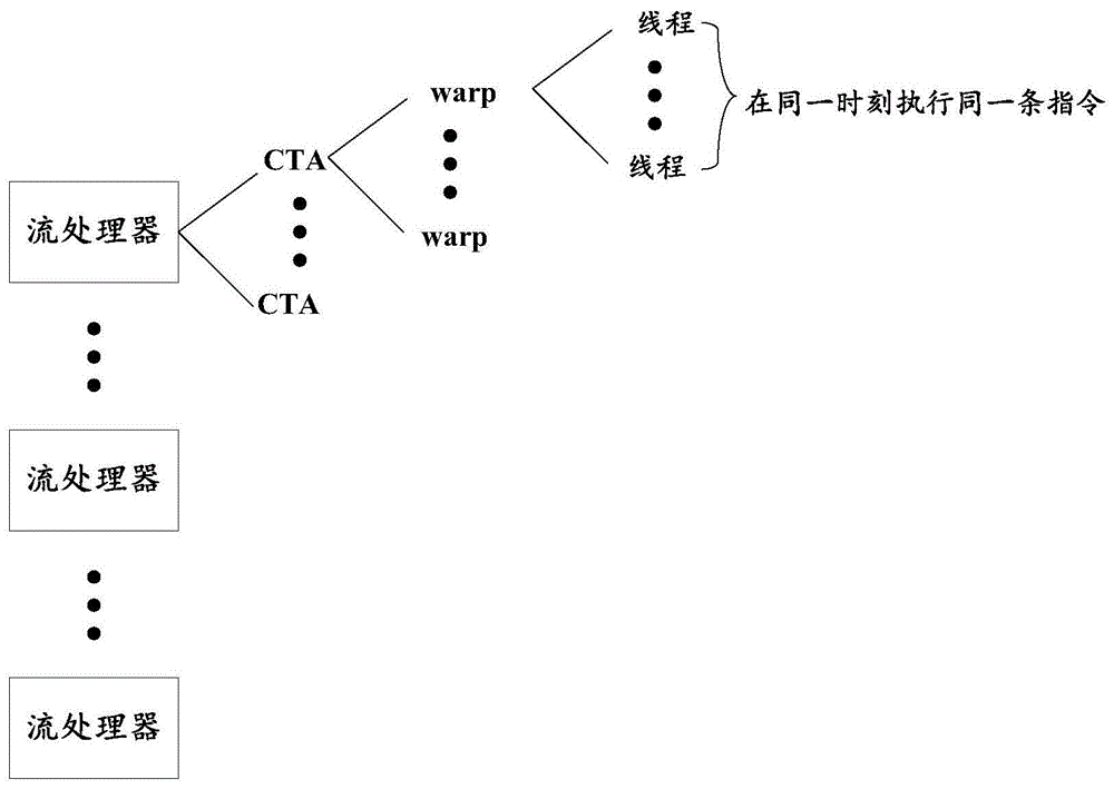 一种减少GPU二级缓存能耗的控制方法及装置与流程