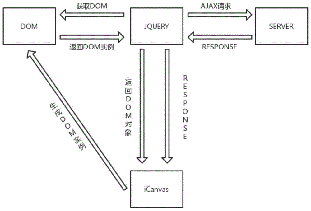 绘制web频率图插件的实现方法与流程