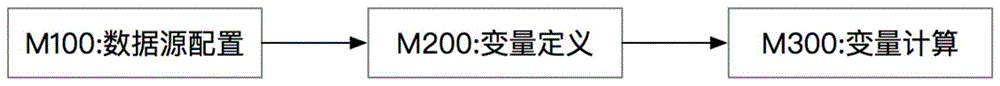 基于分布式流式计算引擎的实时风控变量计算方法与流程