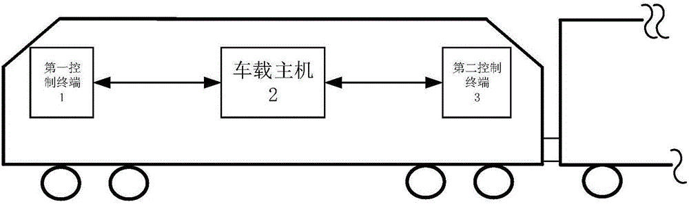 一种基于列车车载设备的多机协同升级方法及装置与流程