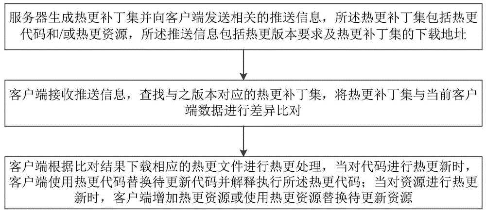 一种客户端热更新方法及装置与流程