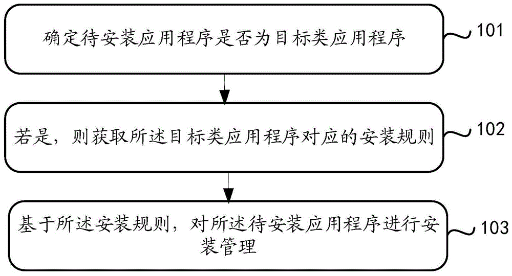 一种应用程序的安装方法及终端设备与流程