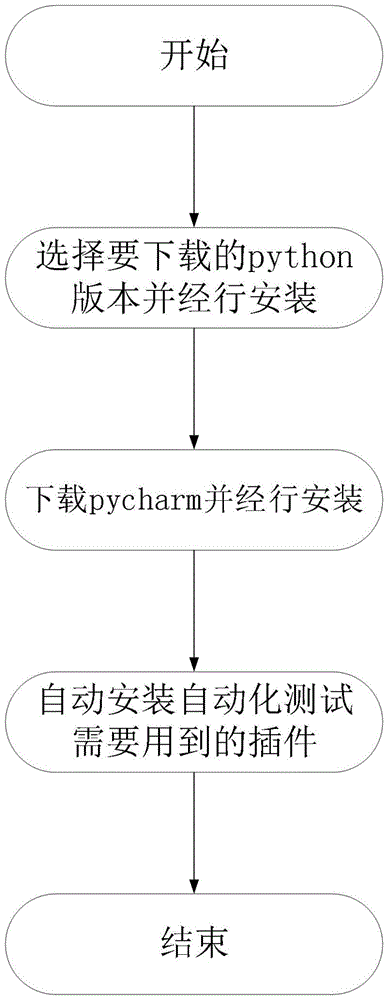 一种基于python的自动化测试环境部署的方法与流程