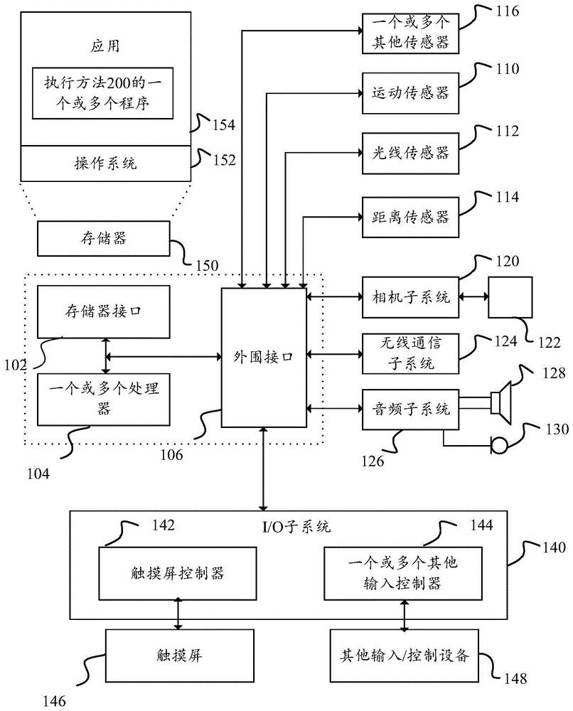 一种控制方法、装置和移动终端与流程