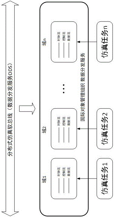 一种分布式并行实时仿真调度实现方法与流程