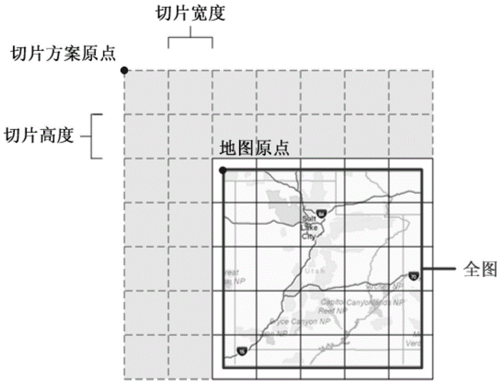 一种松散型切片地图服务的路由与分发方法与流程