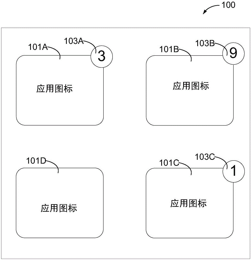 防止通知无视的制作方法