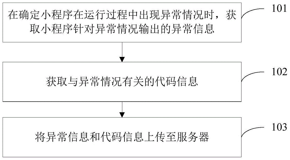 小程序异常情况的上报方法、装置、终端设备和存储介质与流程