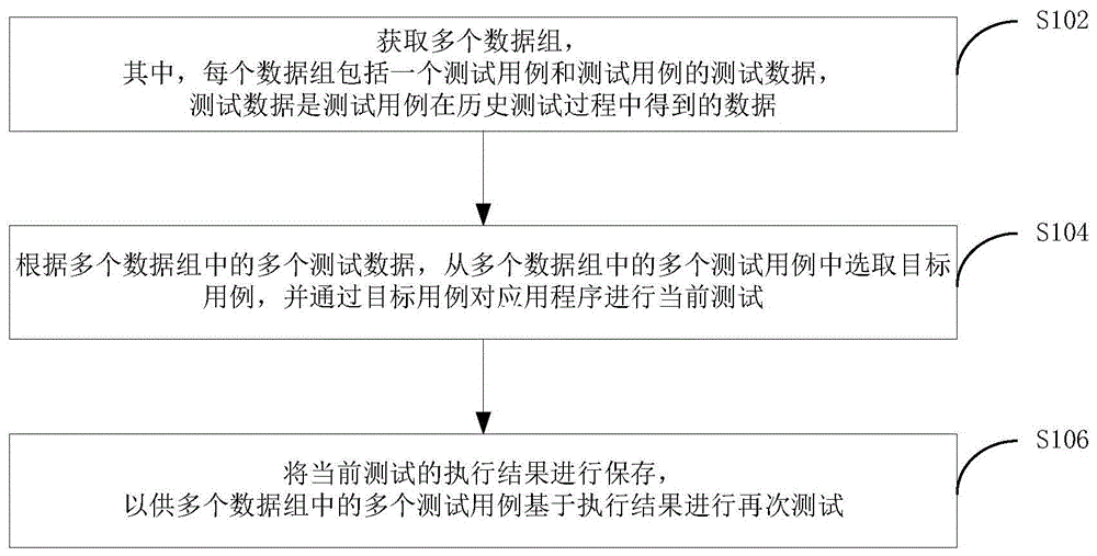 应用程序的测试方法、系统及装置与流程