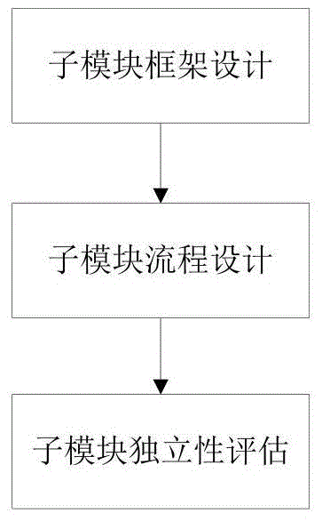 基于结构化设计的电网调度运行记录系统的制作方法