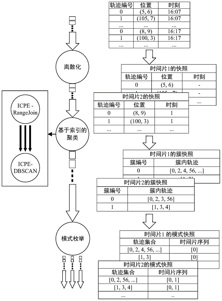 一种基于Flink的实时轨迹co-movement运动模式检测方法与流程