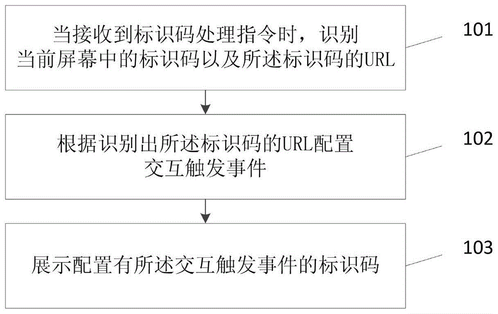 标识码的处理方法及装置、存储介质、计算机设备与流程