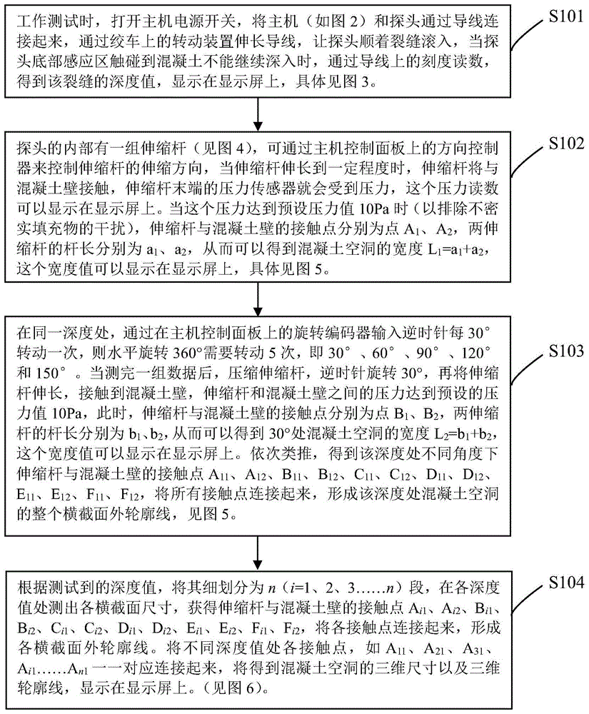 一种带裂缝的混凝土空洞三维检测方法及系统与流程