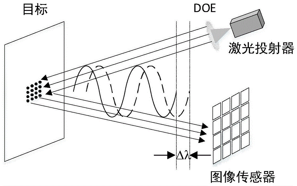 一种基于激光散斑投射的ToF深度传感器及其测距方法与流程