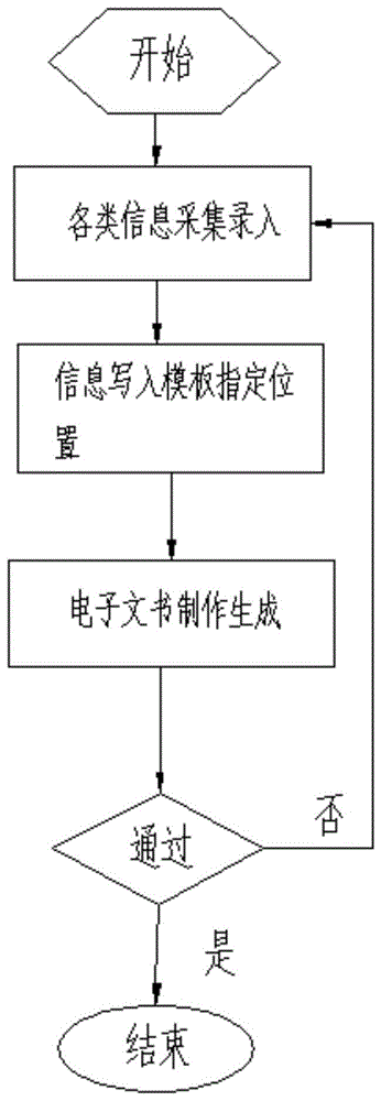 一种电子文书制作系统的制作方法