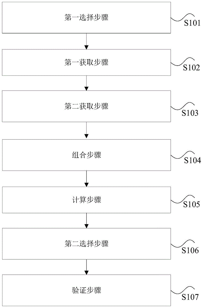 隧道的支护结构选择方法及装置与流程