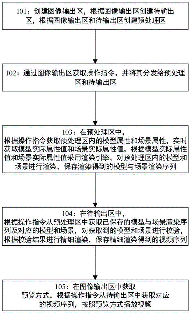 一种基于虚拟现实仿真的预处理动态建模方法及装置与流程