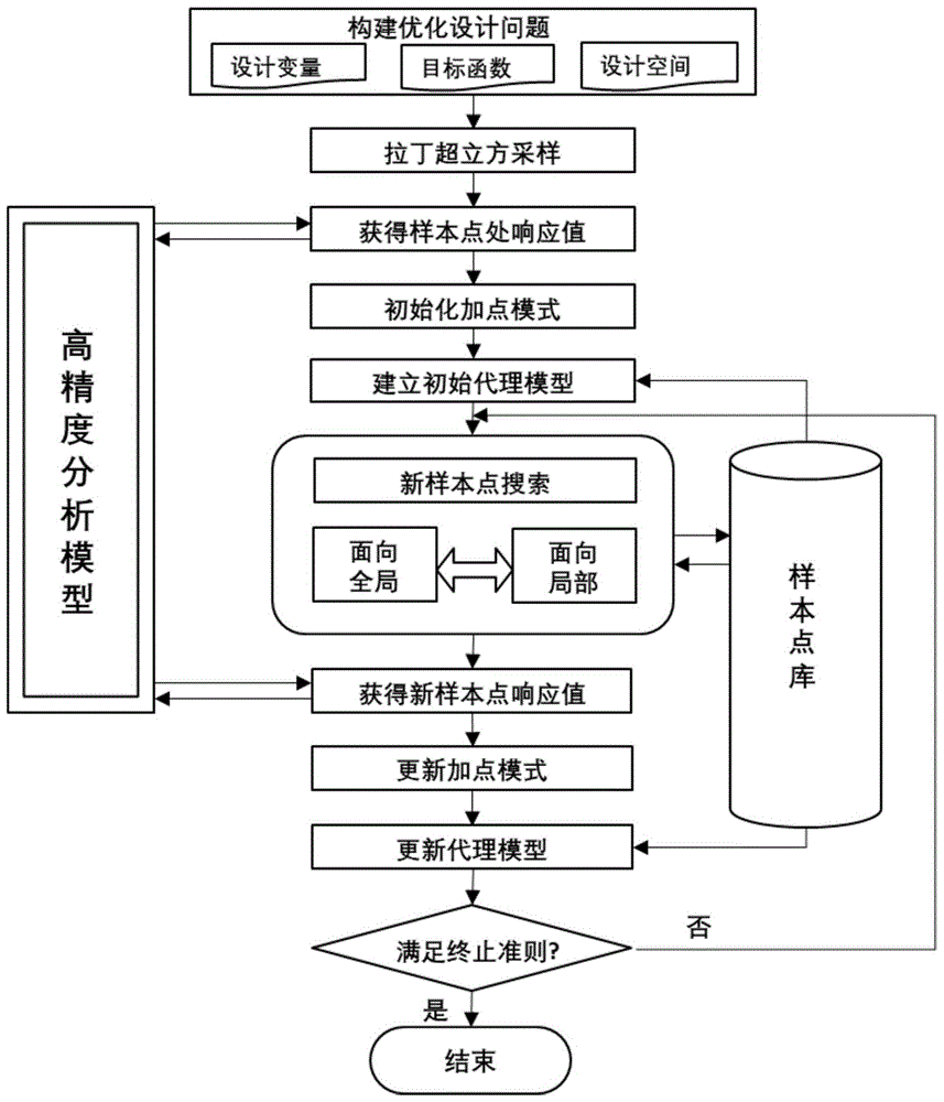 基于切换序贯采样模式的减速器优化设计实现方法与流程