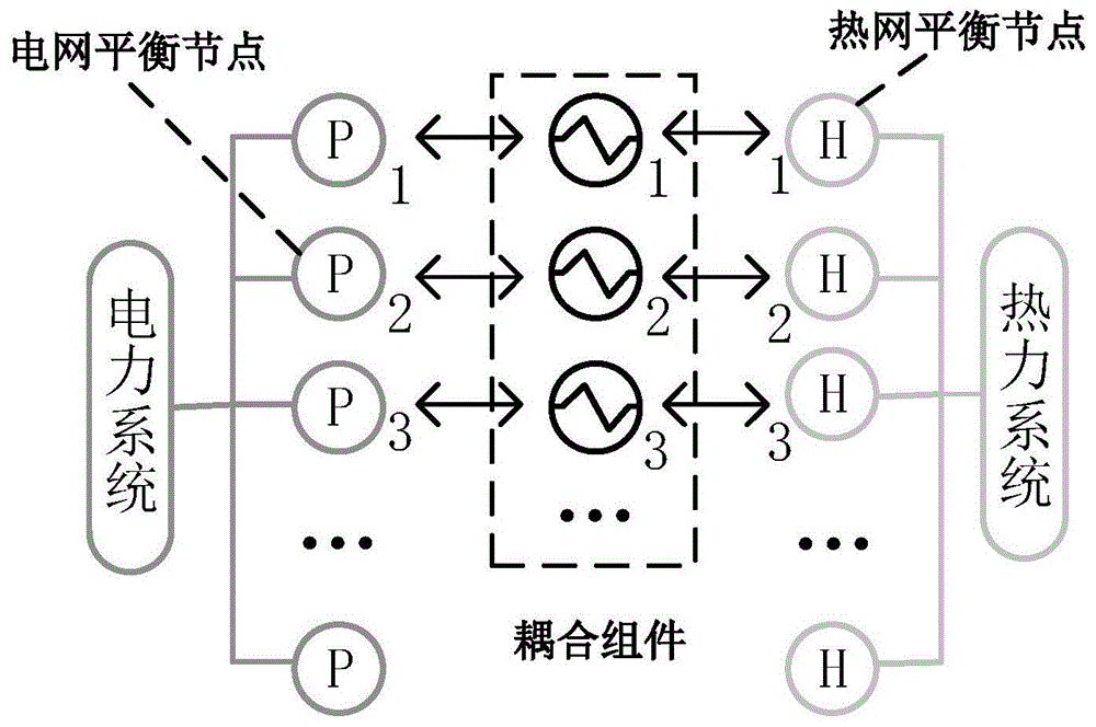 基于功率守恒的孤岛型综合能源系统联合潮流获取方法与流程