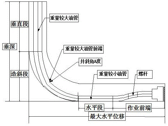 一种基于水平井修井管柱的优化组合方法与流程